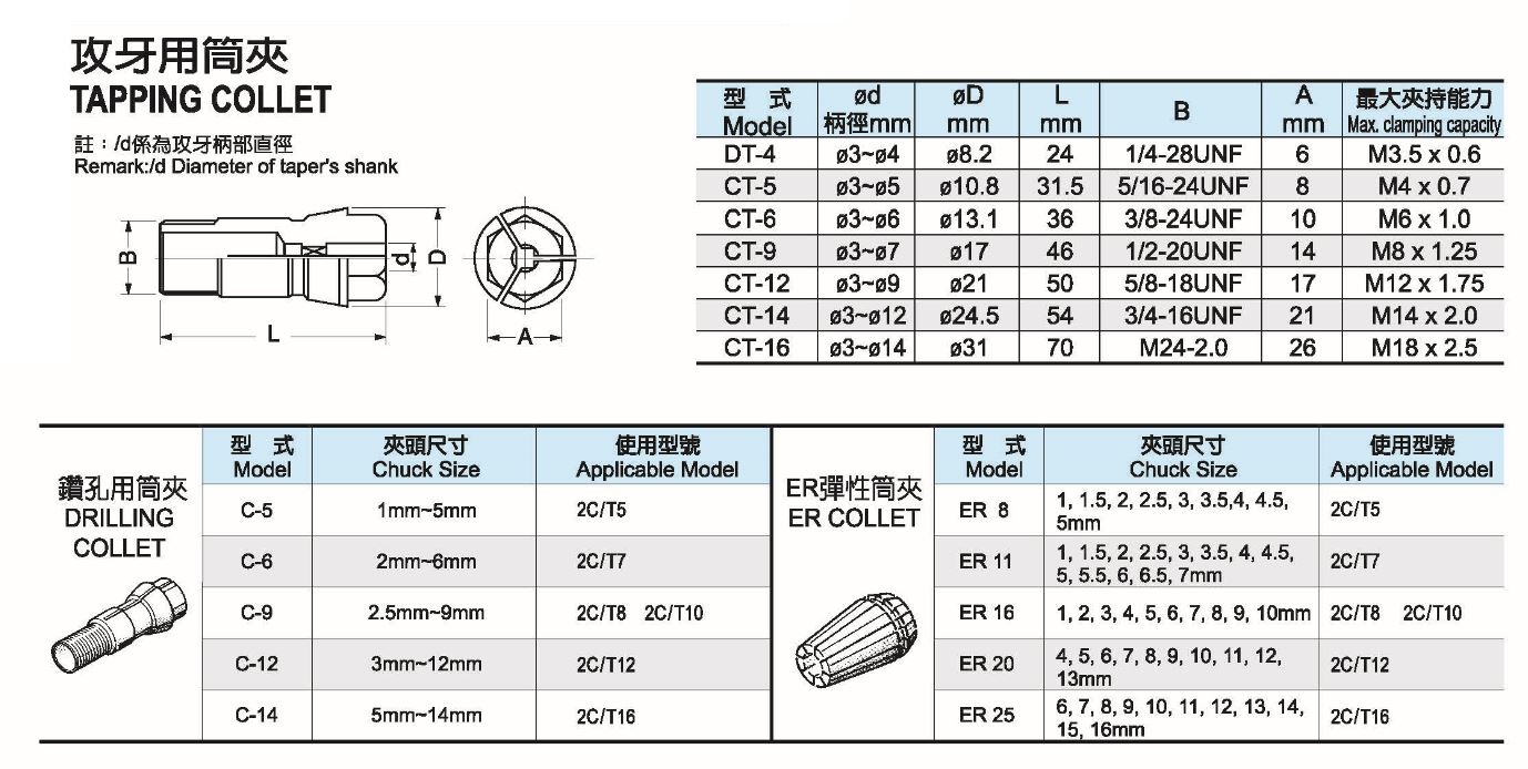 CT / C / ER 筒夾 for Jar Hon Machinery Co., Ltd.